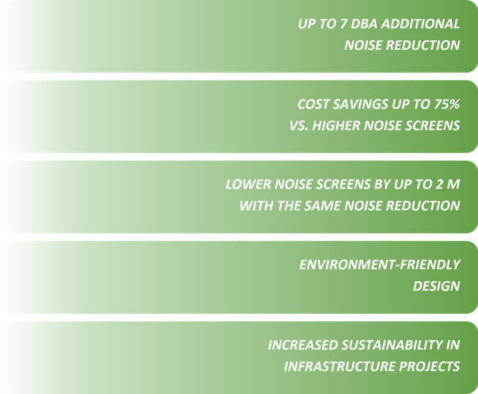 Wavebreaker innovative interference sound damper benefits